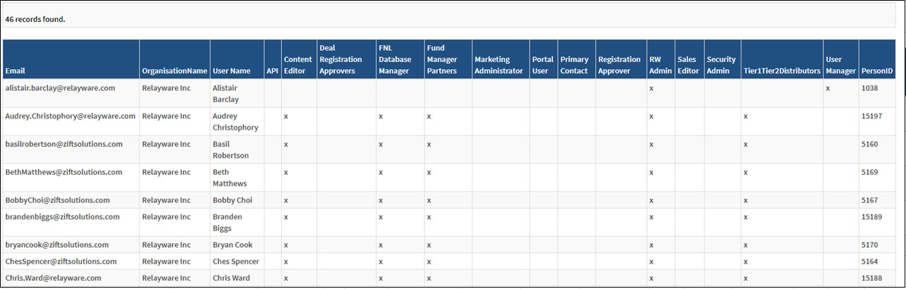 Licensed_Users.PNG