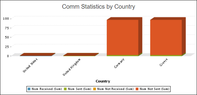 Comm_Stats_by_Country.PNG
