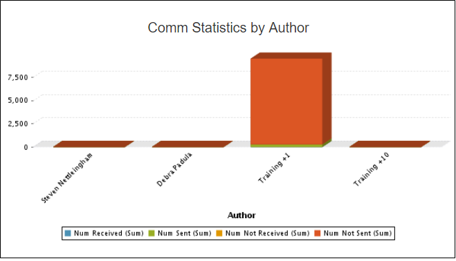 Comm_Stats_by_Author.PNG