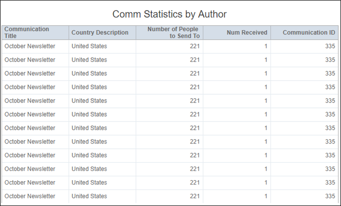 Table_Stats_by_Author.PNG