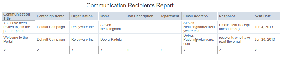 Communication_Recipients.PNG