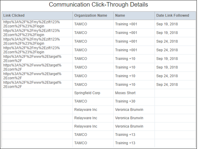 Table_Click-Through.PNG