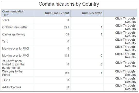 Table_Comms_by_Country.PNG